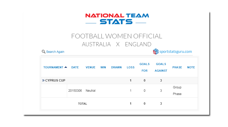 women's football stats